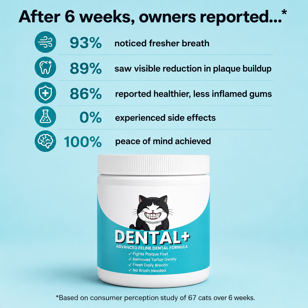 NovaraPets™ Dental+ Supplement for Cats — image 4