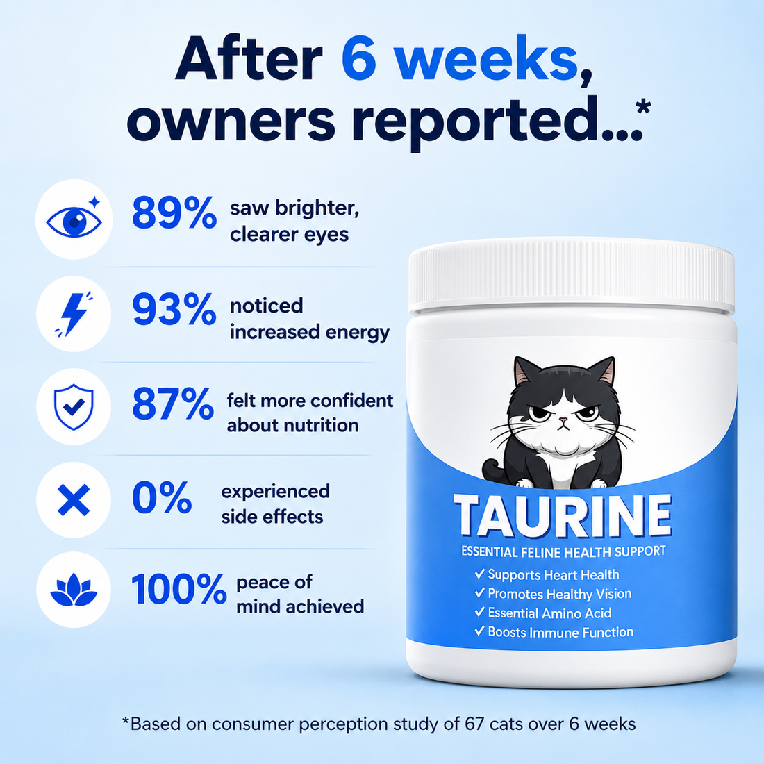 NovaraPets™ Taurine Supplement for Cats